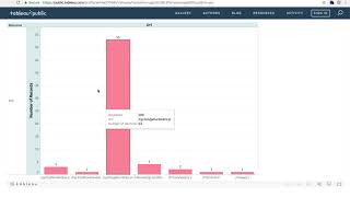Team Pikachu - Request Log analysis (HACK-A-ROO) UMKC