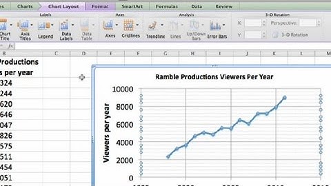 How to Put Parallel Lines on a Graph With Excel : Excel Charts & Graphics