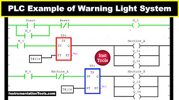 Plc Programming: Example Of A Warning Light System