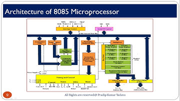 Internal Architecture of 8085 Microprocessor
