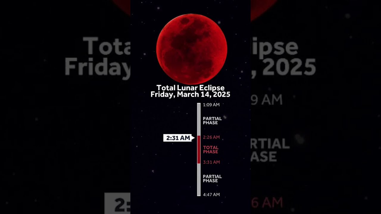 Lunar Eclipse Timeline When You Can Expect To See The Blood Worm Moon