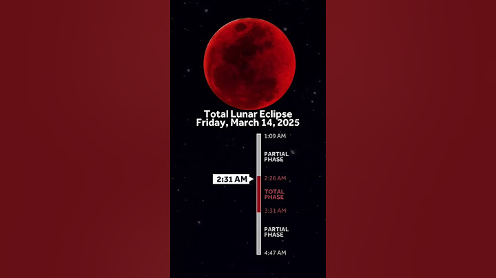 Lunar Eclipse timeline - when you can expect to see the Blood Worm Moon