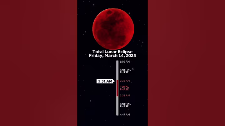 Lunar Eclipse timeline - when you can expect to see the Blood Worm Moon
