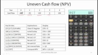 Texas Instruments BA II Plus Tutorial for the CFA exam by IFT   See Comments