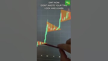 ⚠️GMT - CRYPTO⚠️ #shorts #Crypto #Cryptonews #gmtcrypto #livetrading #tradeideas #tradesetup