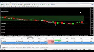 Forex Trading using Dynamic Zones with Scale-out Strategy