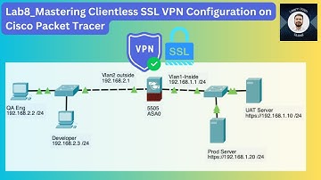 Lab8_Mastering Clientless SSL VPN Configuration on Cisco  Packet Tracer: Step-by-Step Guide