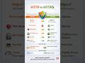 🌐 HTTP vs HTTPS Real Difference? 🔐