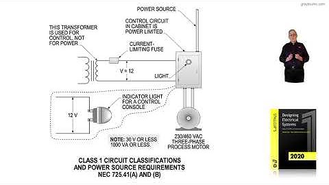 4-14  CLASS 1 CIRCUIT CLASSIFICATIONS AND POWER SOURCE REQUIREMENTS - 725.41(A) AND (B)