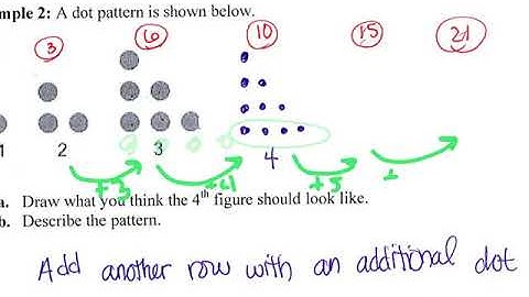 Geometry - 2.1 Video Notes