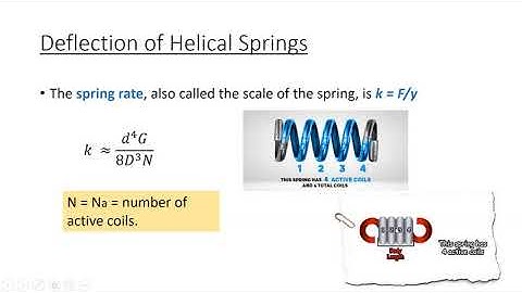 Helical Coil Spring Analysis (KQ13)