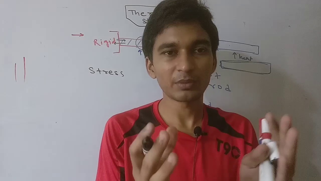 THERMAL EXPANSION FULL THEORY DISCUSSION WITH QUESTIONS YouTube