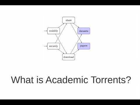 What is Academic Torrents?