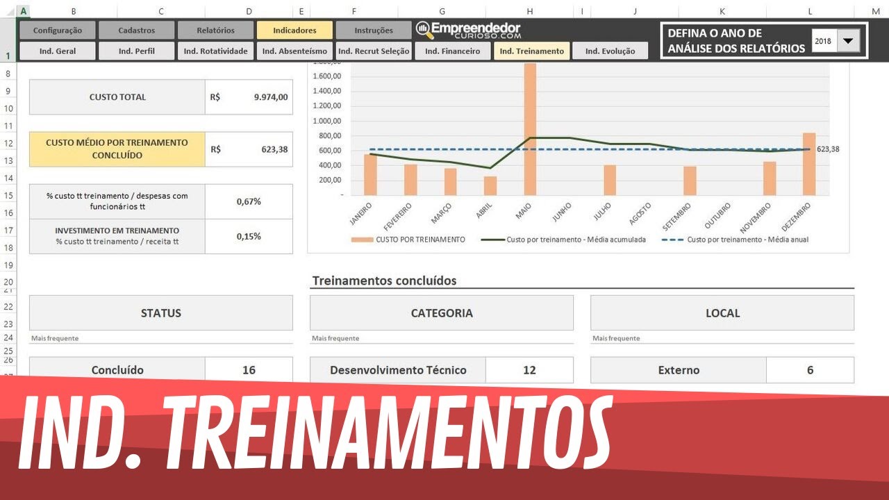 Planilha Indicadores De RH Em Excel Indicadores De Treinamento YouTube