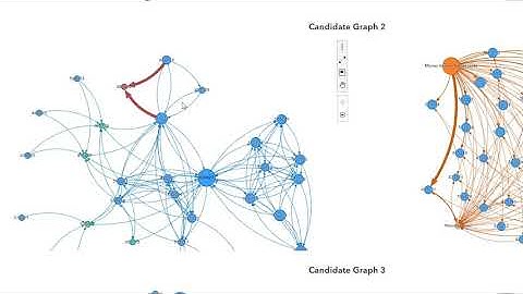 Visual Network Analytics for Cyber Security