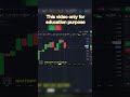 logical video || #binaryoptions #trading #quotex #binaryindicator #stockmarket #quotexticaret