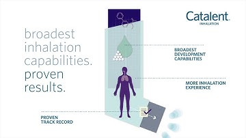Inhalation Capabilities | Why Catalent?