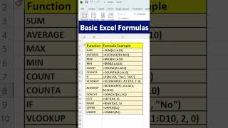 Master Excel Formulas in 1 Minute ⏱️Part -1 #excel #npstudyzone #shorts