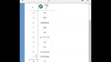 Simplify Radicals with Desmos