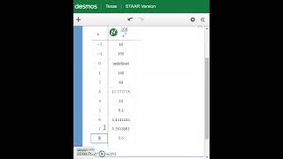 Simplify Radicals with Desmos