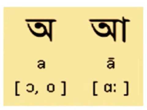 Bengali Alphabet And Pronunciation