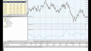 Webinar 5: An Introduction to MT4