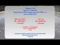 Первый этап Третьего Турнира Первенства ЦФО среди юношей 2004 г.р., сезон 2020/2021