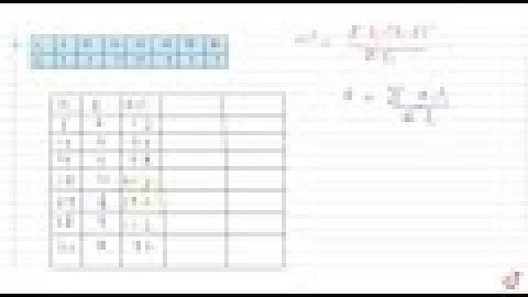 Find the mean and variance for each of the data :...