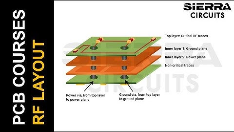Best RF Design and Layout Practices | Sierra Circuits