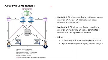 X.509 PKI with OpenSSL 9: Root CAs, issuing CAs, and trust model