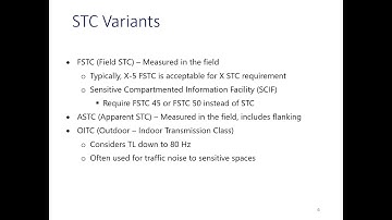Sound Isolation   STC & Examples