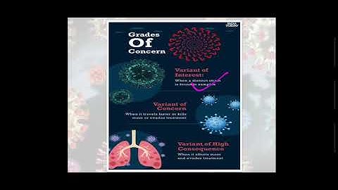 "Classification of variants of virus"-Variants of interest, concern and variant of high consequence"