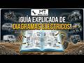 Diagramas Eléctricos Automotrices: Cómo Conseguirlos y Leerlos [PDF]