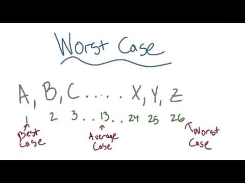 Video: Når brukes verste fall?