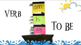 Micro Teaching: Verb To Be
