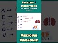 Indications of dialysis in aki  medicine  shorts