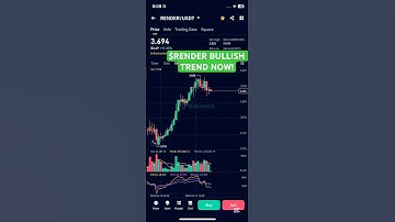RENDER COIN BULLISH TREND ✅ #youtube #youtubeshorts  #cryptonews  #rendercoin