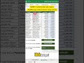 3 Rumus excel yang harus kalian tau #excel #shortvideo #tutorial
