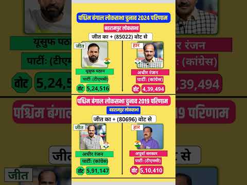 बहरामपुर लोकसभा सीट का पूरा गणित:2019के विजेता अधीर रंजन 2024 में क्यों हार गए?#loksabhaelection2024