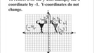Pre-Algebra Reflections 9/15/14