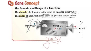 7th TAP, section 3.1  - Functions