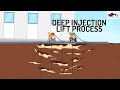 The deep injection lift process by dalinghaus construction