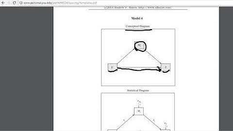Simple and parallel mediation using Process macro (Template, Model 4) in SPSS