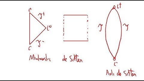 de Sitter and anti de Sitter spacetimes