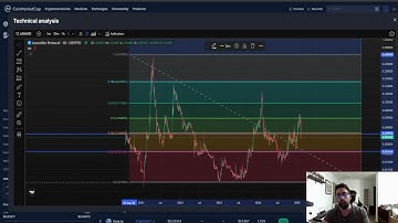 Assemble AI ASM CRYPTO, PRICE PREDICTION, TARGETS, ANALYSIS AND OPINION TODAY
