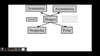 Molecular Geometry & Polarity