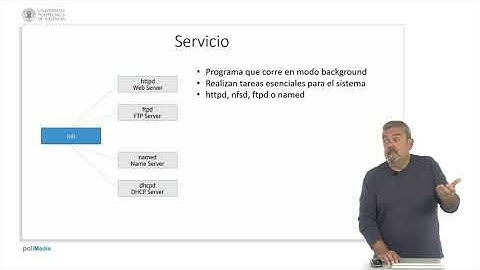 Introducción a Linux. M2. Terminología | 1/34 | UPV