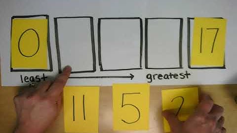 Number order: least to greatest