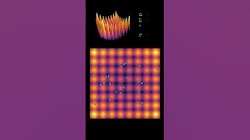Optimizing the Rastrigin function with PSO #animation #machinelearning #simulation