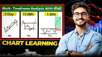 Find Perfect Entry and Exit using Multi Timeframe Analysis | Price Action| Price lesson Hindi